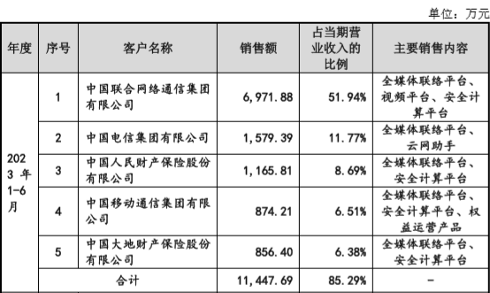 风暴娱乐主管:IPO撤单又一家:青牛技术选择主动结束IPO之旅